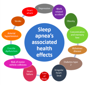 consecuencias de la apnea del sueño