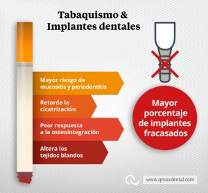 Tabaquismo-e-Implantes-qmaxdental INFOGRAFIA